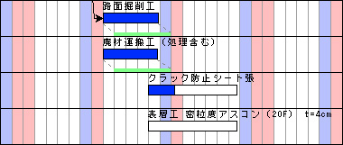 実績と進捗率の管理