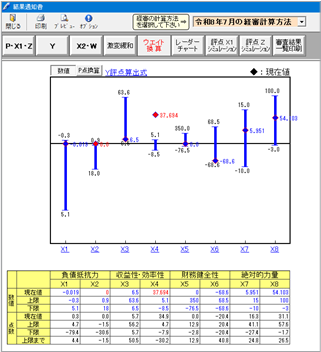 ウェイト換算グラフから点数アップシミュレーション