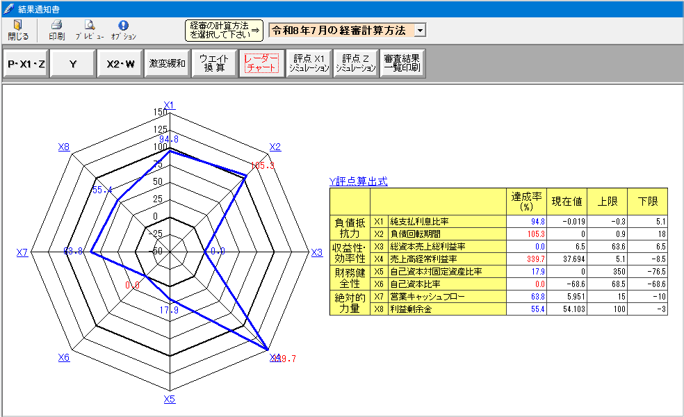 直感的で見やすいレーダーチャート