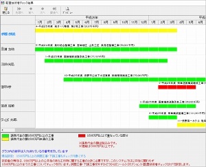 配置技術者の重複チェックをグラフで確認