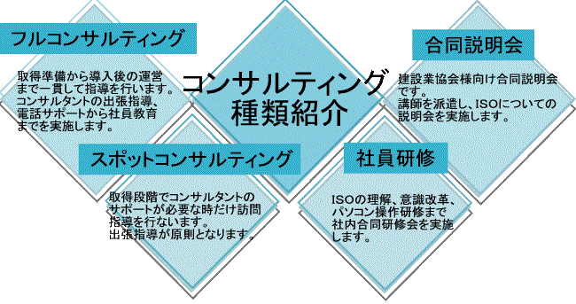 コンサルティングの種類