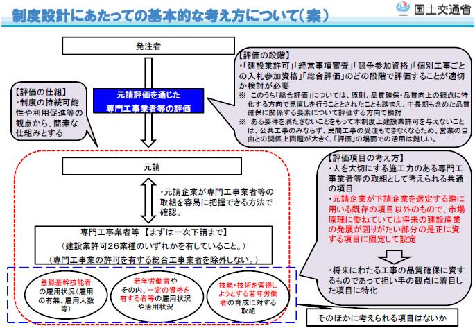 制度設計にあたっての基本的な考え方について（案）