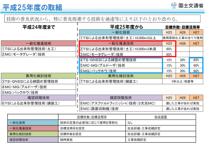 平成25年度の取組