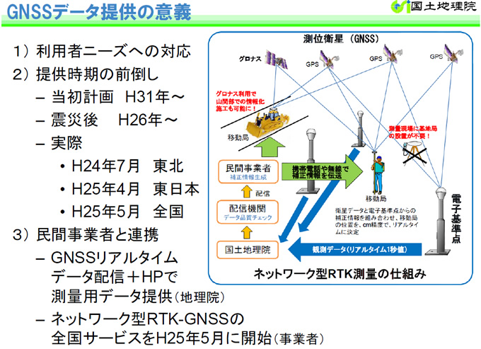 GNSSデータ提供の意義