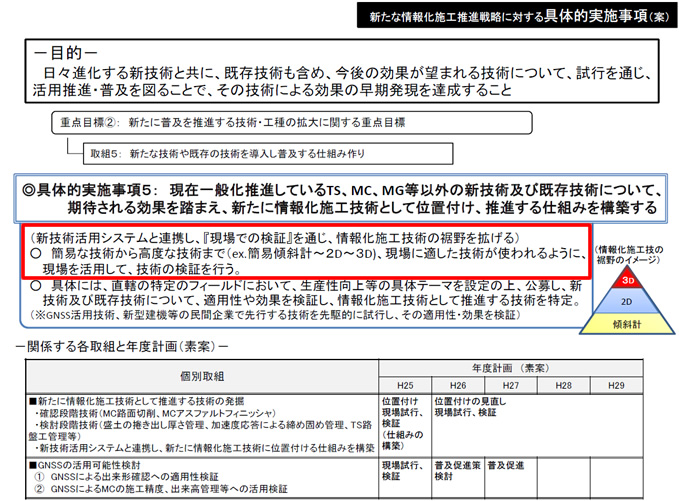 具体的実施事項（案）