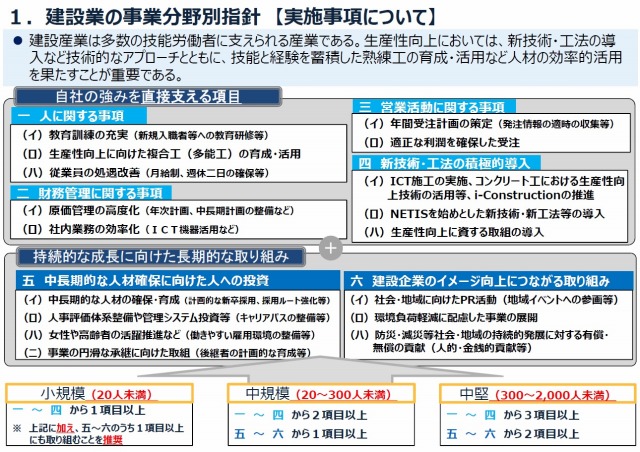 建設業の事業分野別指針