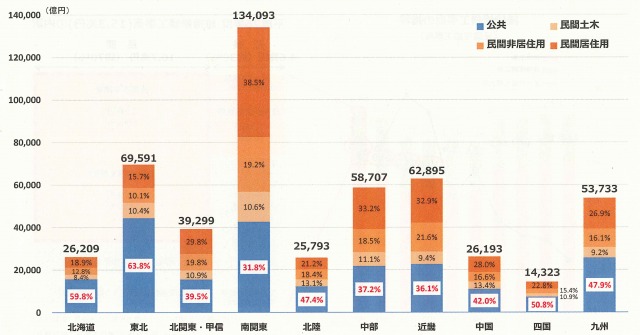 建設業の事業分野別指針