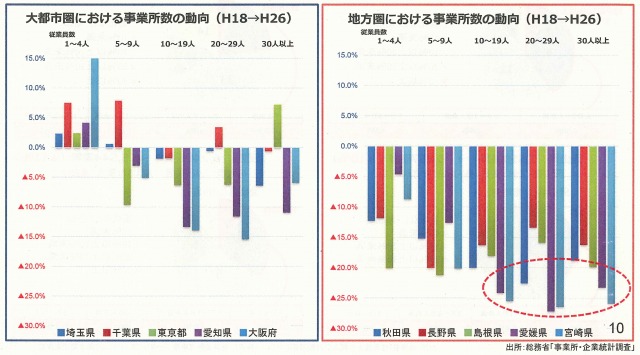 建設業の事業分野別指針