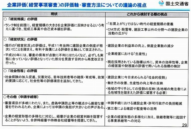 建設業の事業分野別指針