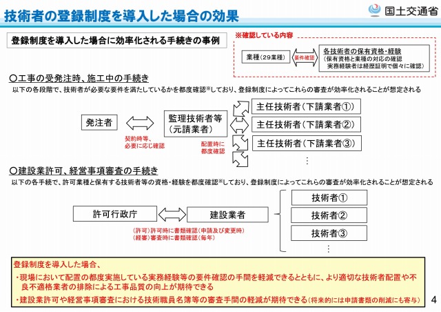 登録基幹技能者