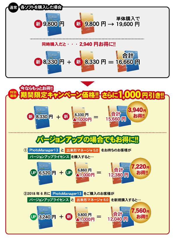 出来形マネージャ6.0キャンペーン価格