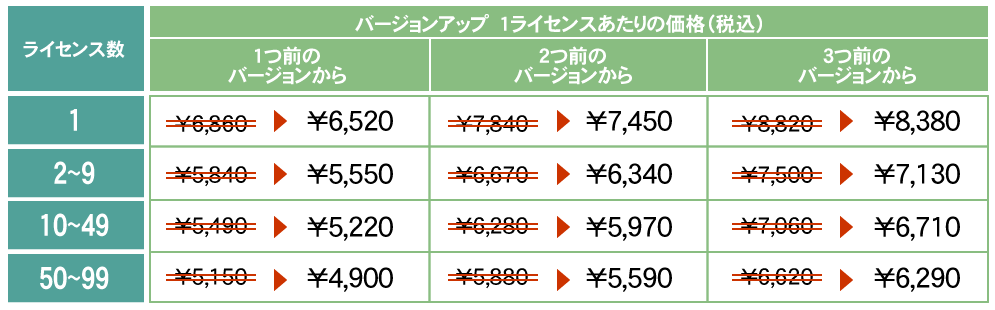 バージョンアップキャンペーン価格<5%OFF>