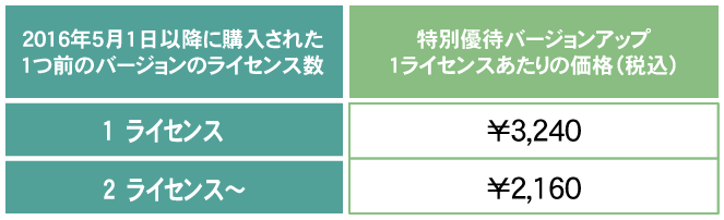 優待ライセンス価格<3,240/本>