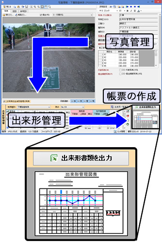 出来形マネージャ6.0｜データの連動と出力イメージ