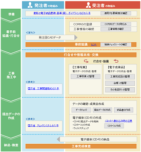 CALS Manager 9.0｜電子納品のガイド機能