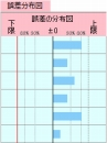 入力画面でのグラフ表示機能