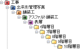 PhotoManager 11｜工種区分フォルダを10階層まで作成可能