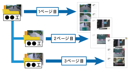 工種フォルダごとに改ページ