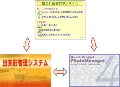 他システムとの連携