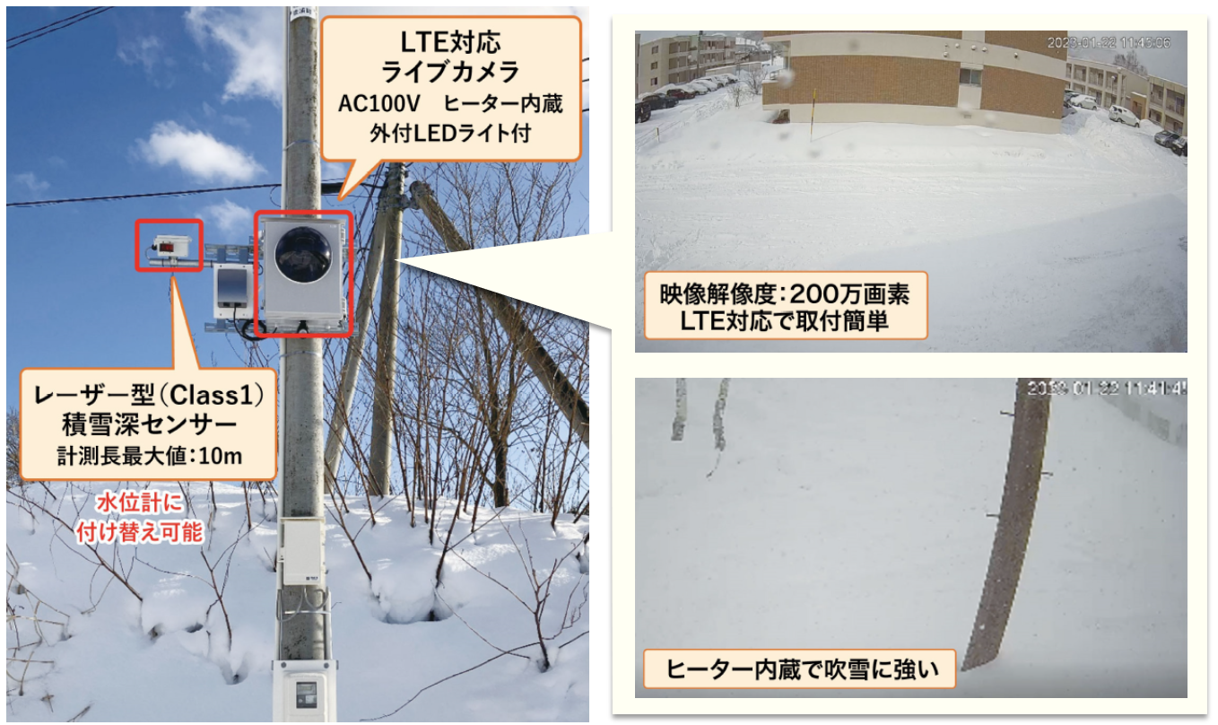 Webカメラと積雪深センサー
