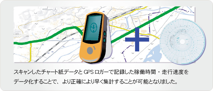 GPSロガーデータの取り込みに対応