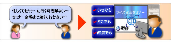 ワイズWEBセミナーは