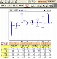 ウェイト換算グラフから点数アップシミュレーション