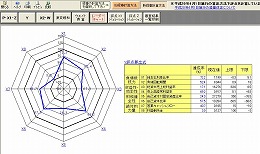 直感的で見やすいレーダーチャート