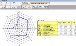 直感的で見やすいレーダーチャート