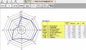 直感的で見やすいレーダーチャート