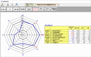 直感的で見やすいレーダーチャート