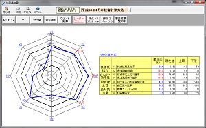 直感的で見やすいレーダーチャート