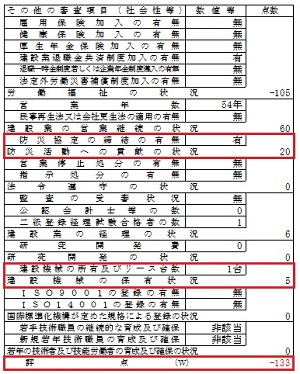 経営規模等評価申請書