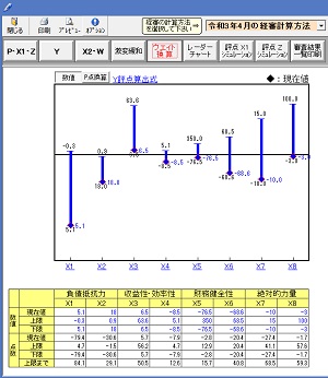 ウェイト換算グラフから点数アップシミュレーション