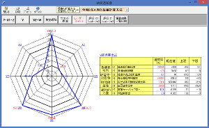 直感的で見やすいレーダーチャート