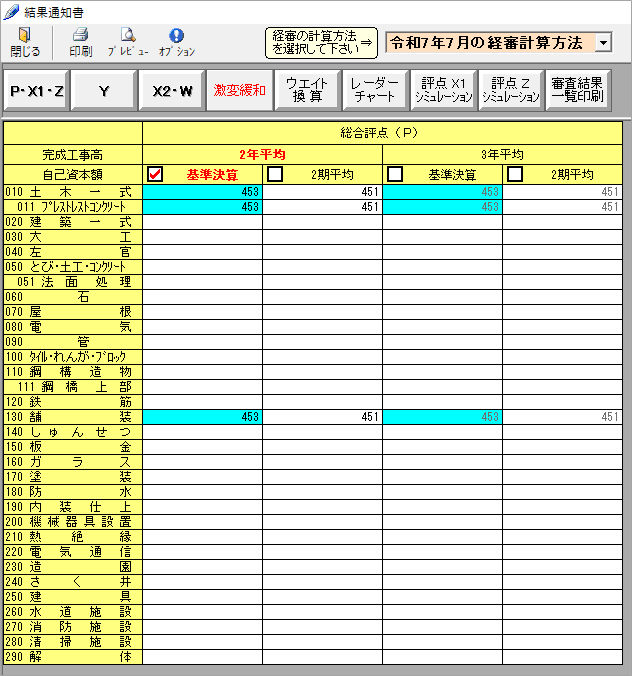 激変緩和処置