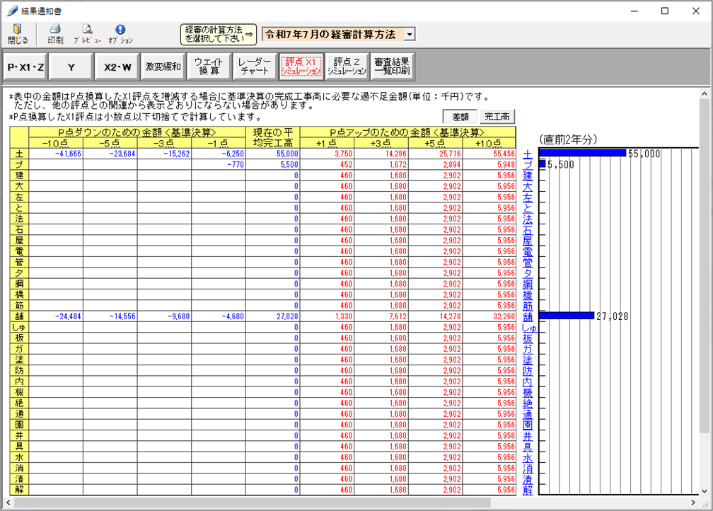 点数アップまでの必要数値（金額）表示