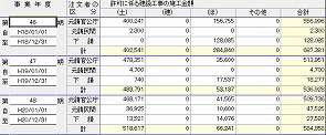 直前３年の施行金額の入力もカンタン