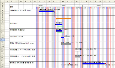 工程管理ソフト Project Canvas 製品 サービス 株式会社ワイズ