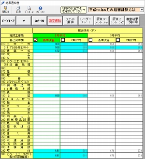 激変緩和処置
