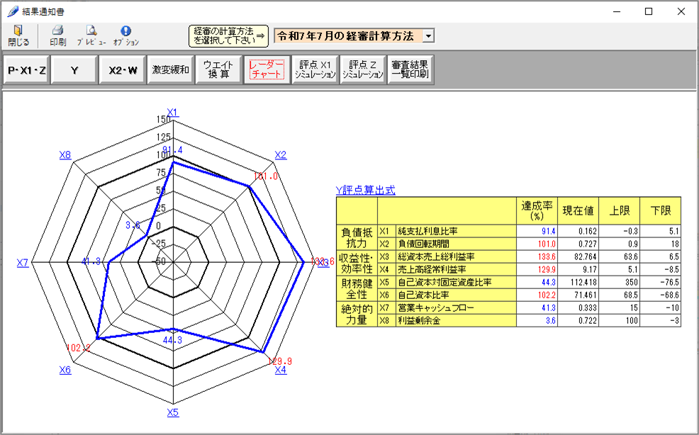 直感的で見やすいレーダーチャート