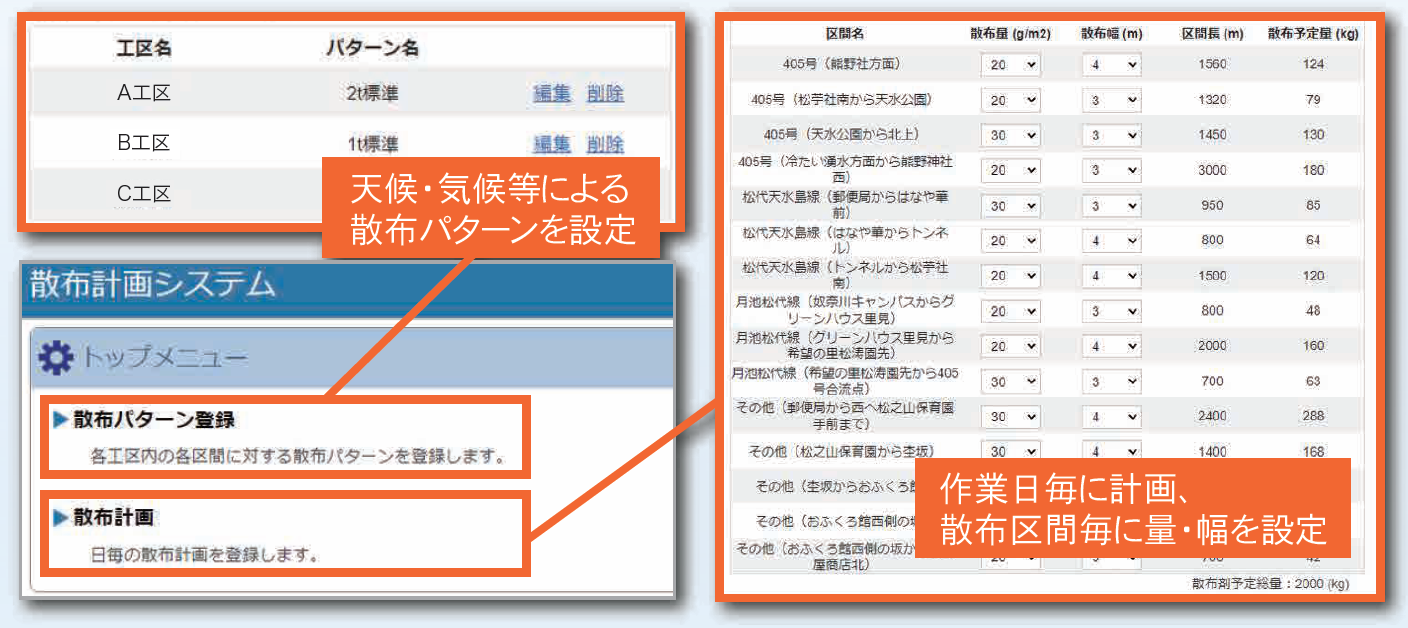 散布計画機能紹介画像