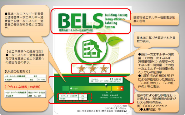 BELS表示概要