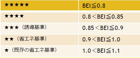 BELS認証申請サポート｜製品&サービス｜株式会社ワイズ