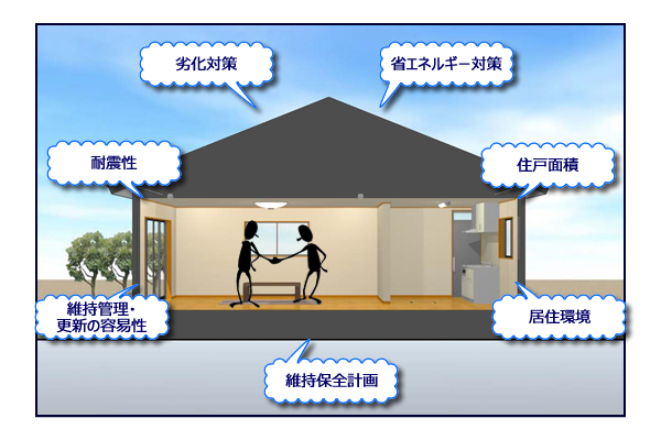 長期優良住宅の認定基準