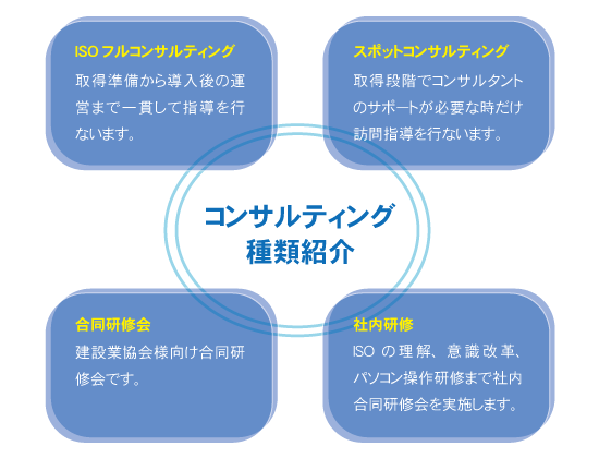 コンサルティングの種類