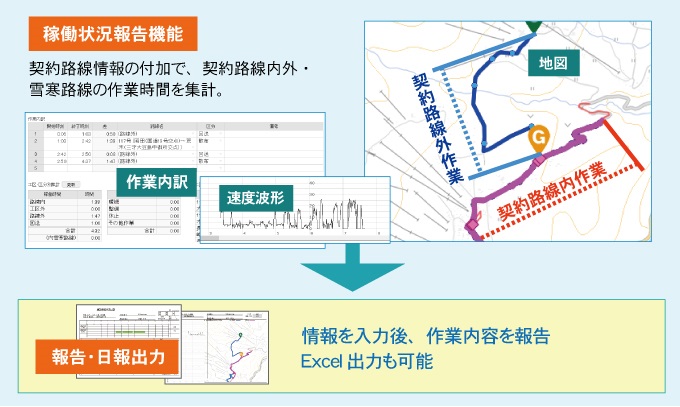 日報作成