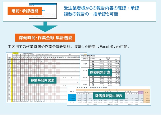 GPSデータ記録