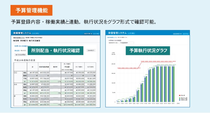 GPSデータ記録