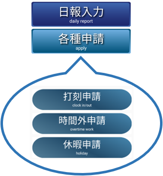 かんたん入力シミュレーション機能を搭載
